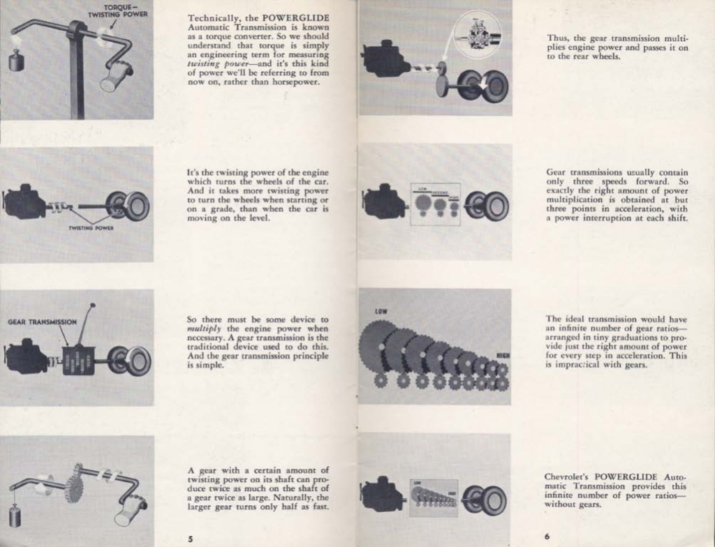 n_1950 Chevrolet-Tomorrows Driving Today-05-06.jpg